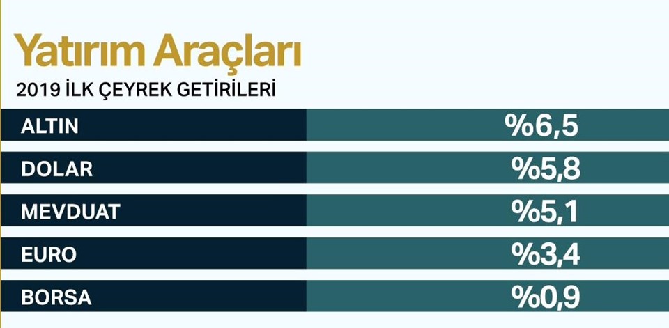 Çeyrek altın ne kadar? (29 Mart 2019 altın fiyatları) - 1
