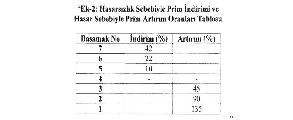 Zorunlu trafik sigortasında yeni düzenleme - 1