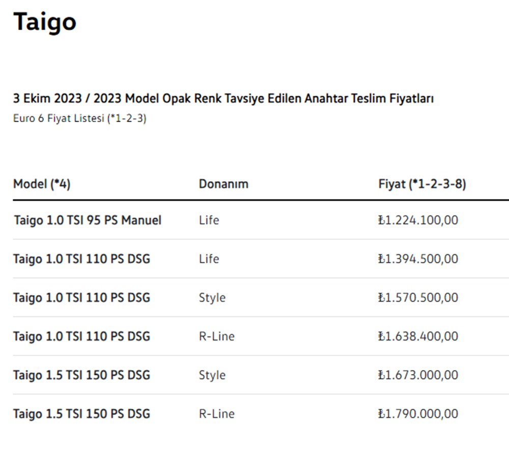 Türkiye'de 2023 yılında satılan en ucuz sıfır otomobiller - 18