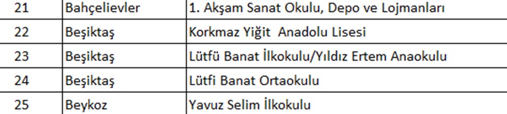 İstanbul'da hangi okullar tahliye edildi? İlçe ilçe tahliye edilen okullar - 10