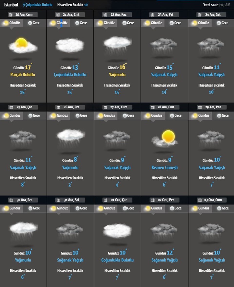 Hava durumu: Meteoroloji'den kuvvetli yağış uyarısı (Salı gününden itibaren sıcaklıklar hızla düşecek) - 1