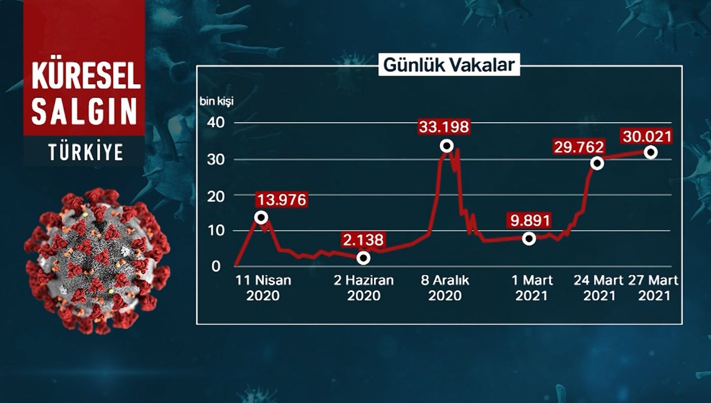 Ntv Istanbul Hava Durumu 30 Gunluk