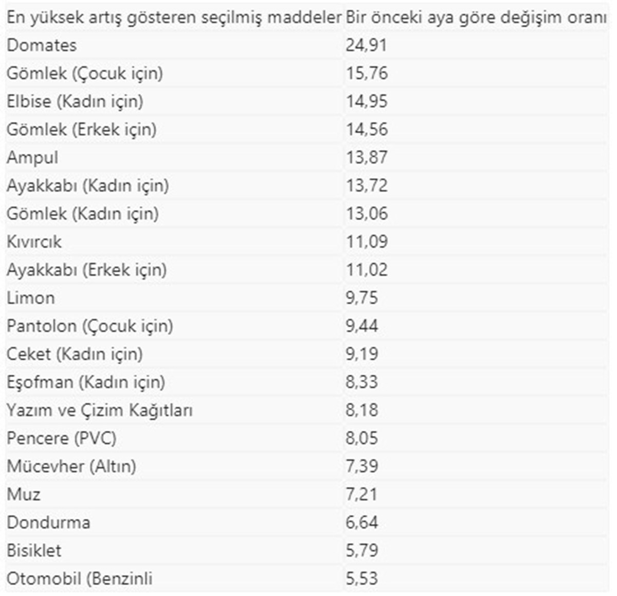 Kaynak: Anadolu Ajansı