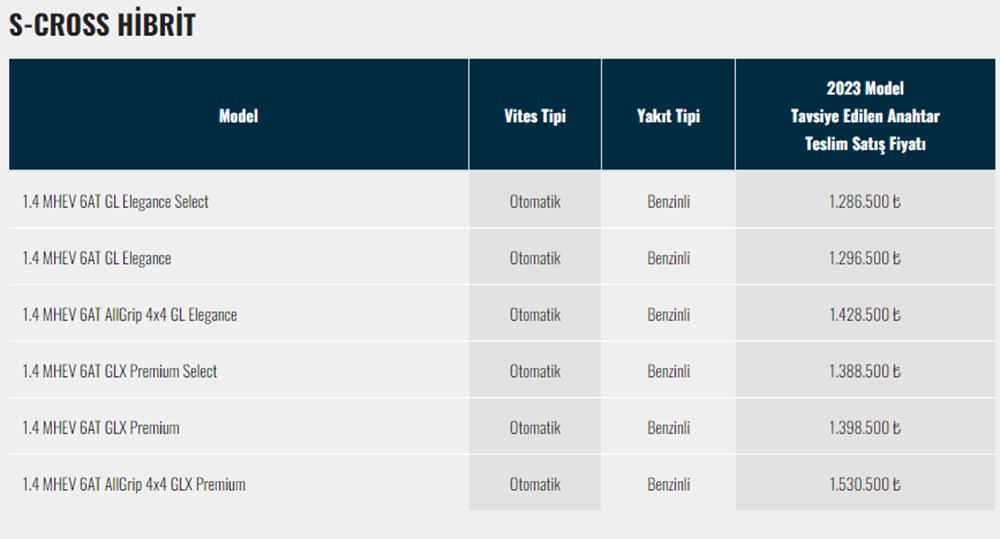 Türkiye'de 2023 yılında satılan en ucuz sıfır otomobiller - 162