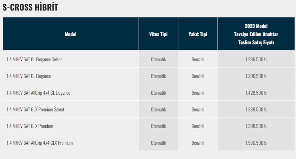 Türkiye'de 2023 yılında satılan en ucuz sıfır otomobiller - 210