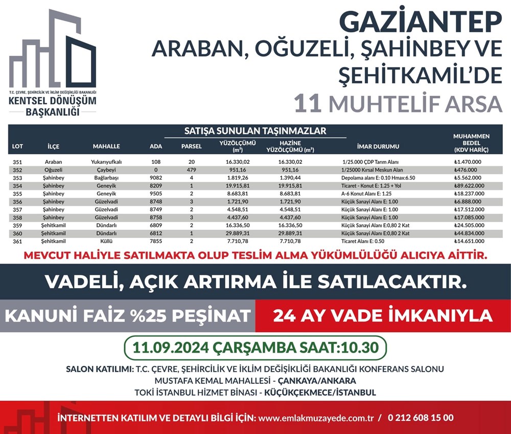 53 ilde 747 arsa bugün satışa çıkıyor: Hangi ilde, kaç arsa satışa çıkacak? Yüzde 25 peşin, 24 ay vade fırsatı (İl il satışa sunulan arsalar ve fiyat listesi) - 49
