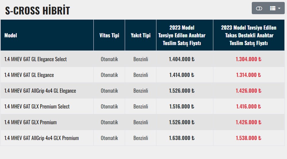 Türkiye'de 2023 yılında satılan en ucuz sıfır otomobiller - 213