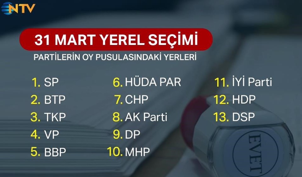 Partilerin oy pusulasındaki yeri belli oldu (31 Mart 2019 yerel seçimleri) - 1