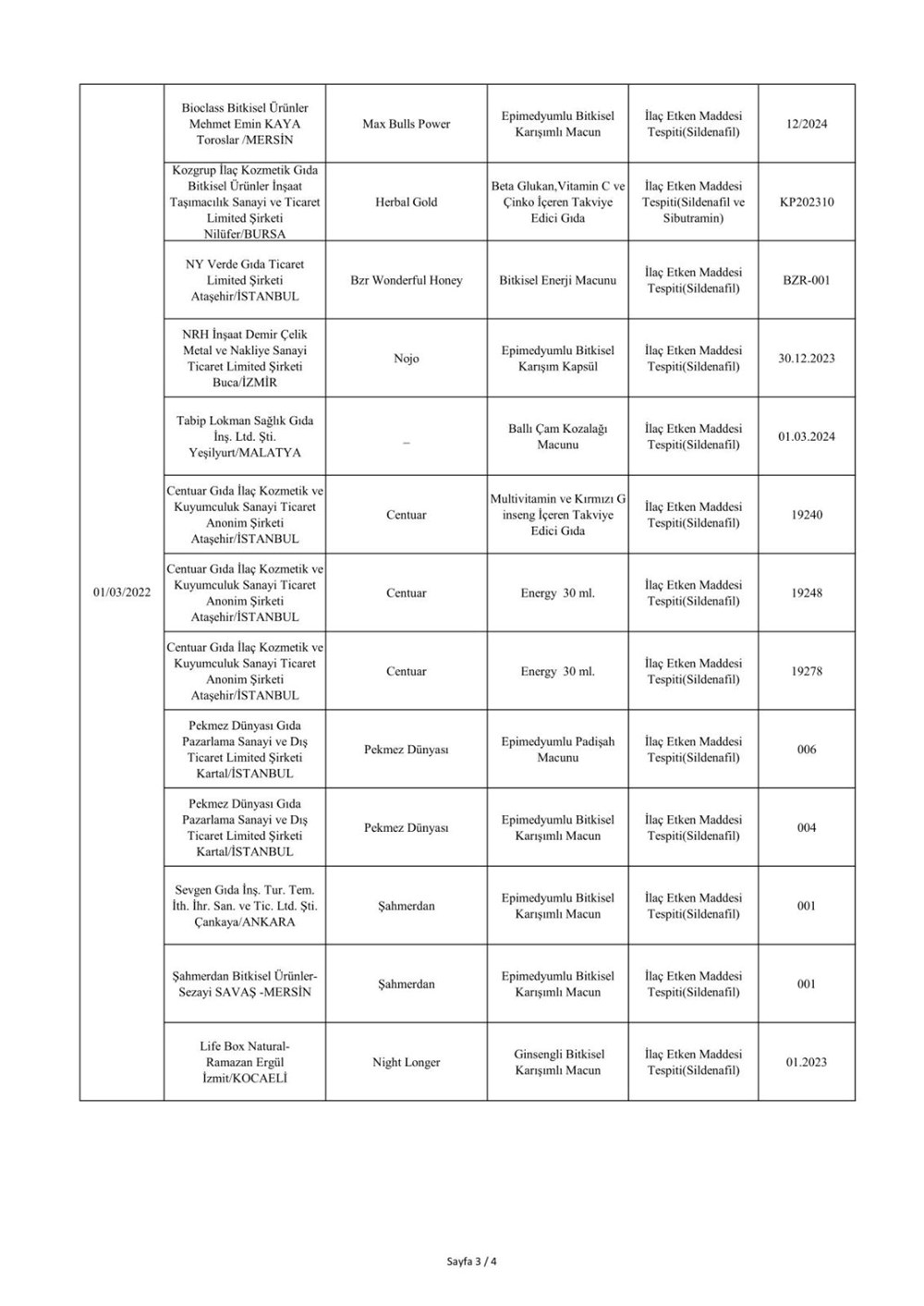 Taklit ve hileli ürünlerin listesi: Tarım ve Orman Bakanlığı 559 hileli ürünü açıkladı - 53