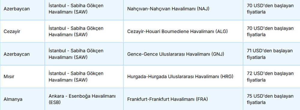 AJet'ten 40 dolara uçak bileti fırsatı: AJet yurtdışı indirimli bilet kampanyası hangi ülkelerde geçerli? - 9