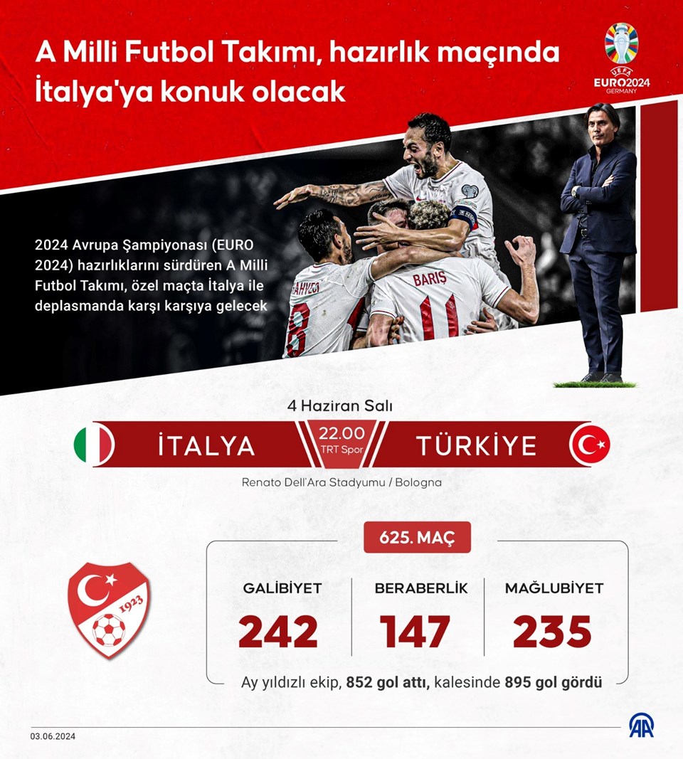 Milli mesai İtalya maçıyla başlıyor: Türkiye'nin muhtemel 11'i - 1