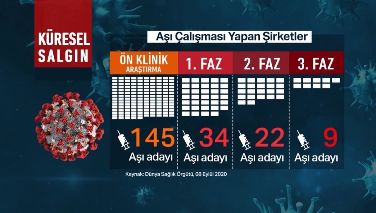 Ahmet Yeşiltepe ile Fokus: COVID-19 aşısı hakkında bilmek istediğiniz her şey