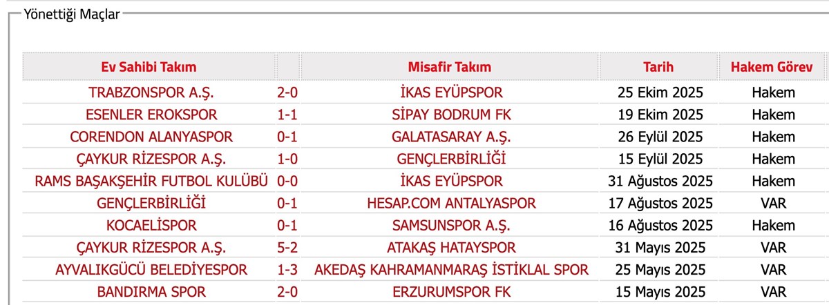 Üst klasman hakemi Zorbay Küçük