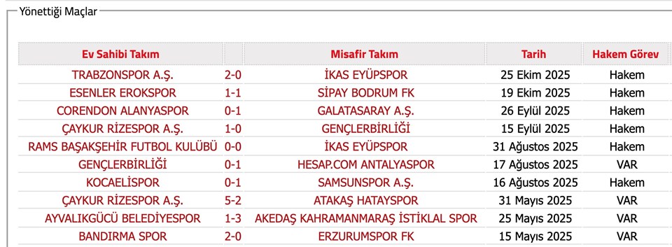152 hakeme bahis soruşturması: İsimleri açıklandı hangi maçları yönettiler? - 1