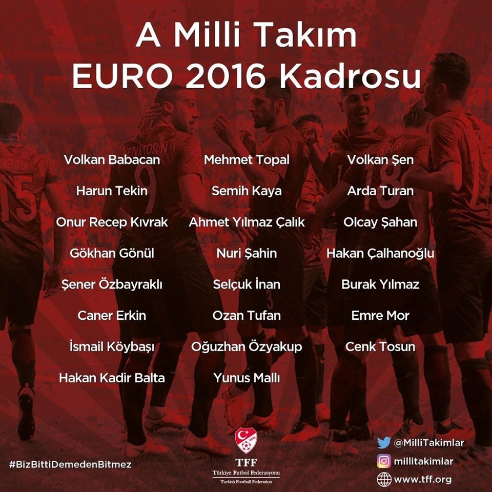 Türkiye'nin Euro 2016 kadrosu - 1