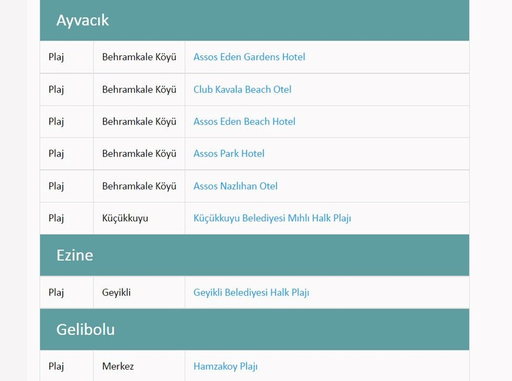 Türkiye'nin mavi bayraklı plajları: 2022 yılı güncel listesi (En iyi sahiller ve plajlar) - 80