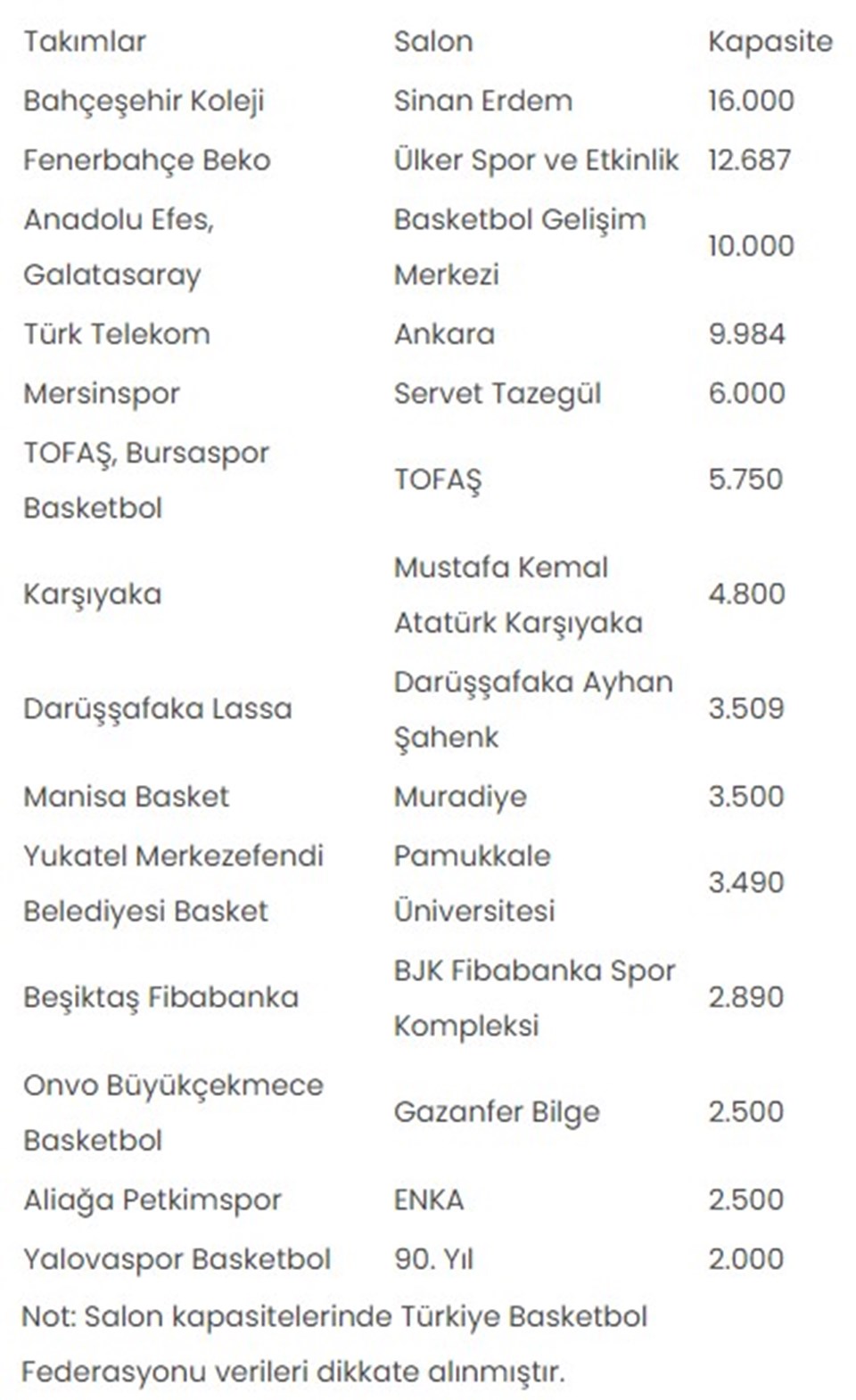 Basketbol Süper Ligi'nde 2024-2025 sezonu başlıyor: Maçlar 14 salonda oynanacak - 2