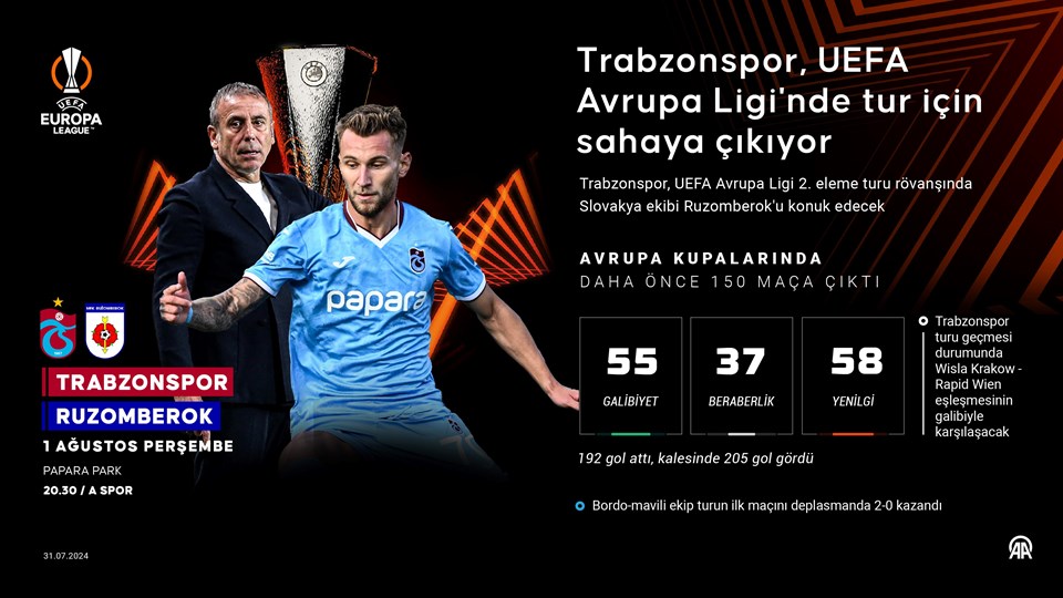 Trabzonspor, Avrupa'da 151. randevusuna çıkacak - 1