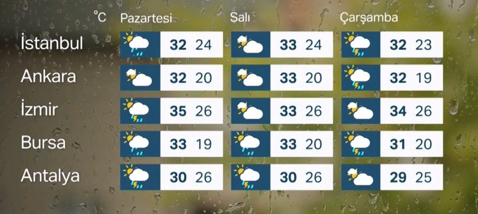 Meteoroloji'den 11 il için 'sarı kod'lu uyarı - 2