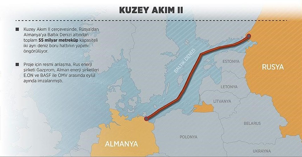 Doğalgaz hattını kim patlattı? - 2