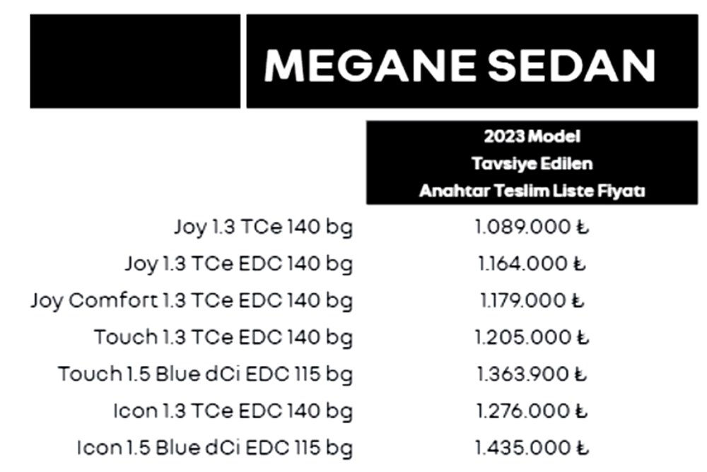 Türkiye'de 2023 yılında satılan en ucuz sıfır otomobiller - 193