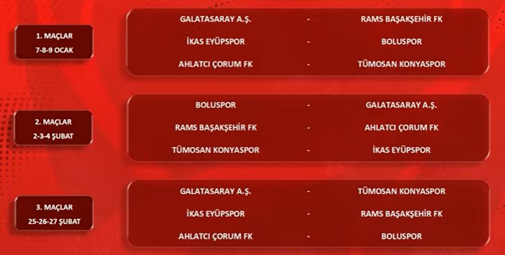 Türkiye Kupası'nda Beşiktaş, Fenerbahçe, Galatasaray ve Trabzonspor'un da yer aldığı eşleşmeler belli oldu - 6