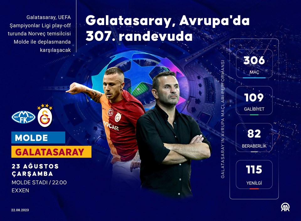 Galatasaray'da Şampiyonlar Ligi hedefiyle Molde karşısında: İlk 11 - 1