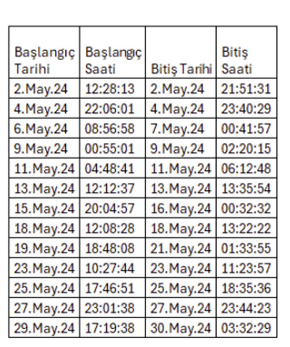 2024 Mayıs aylık burç yorumları - 2