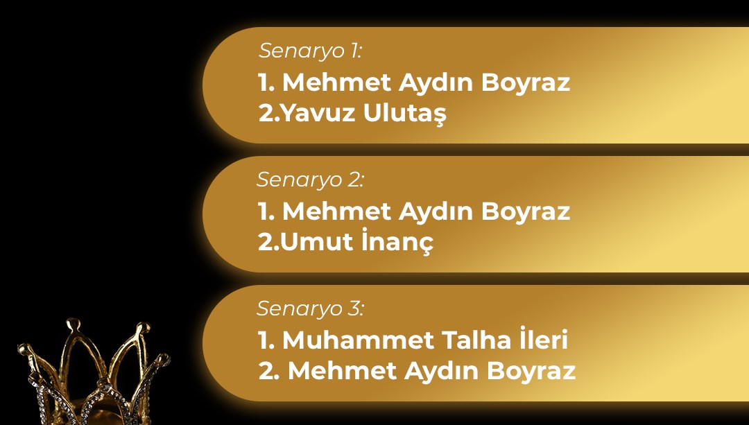 “Altın Yumurta Üniversiteli Fon Sepetim” Yarışması Sonuçlandı
