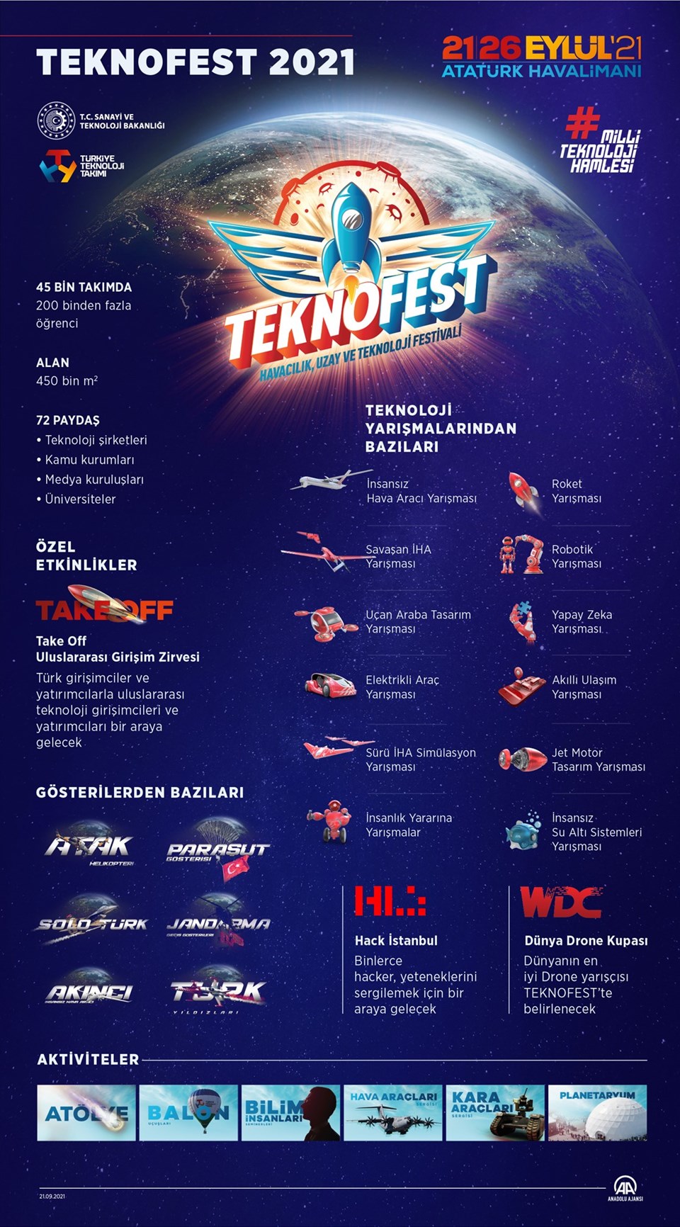 Bakan Varank: TEKNOFEST her sene bir önceki senenin rekorlarını kırıyor - 1