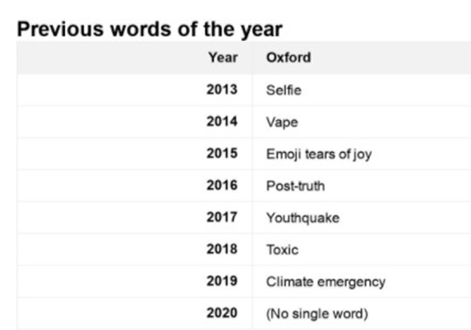 Oxford İngilizce Sözlüğü yılın kelimesini seçti: Vax - 2