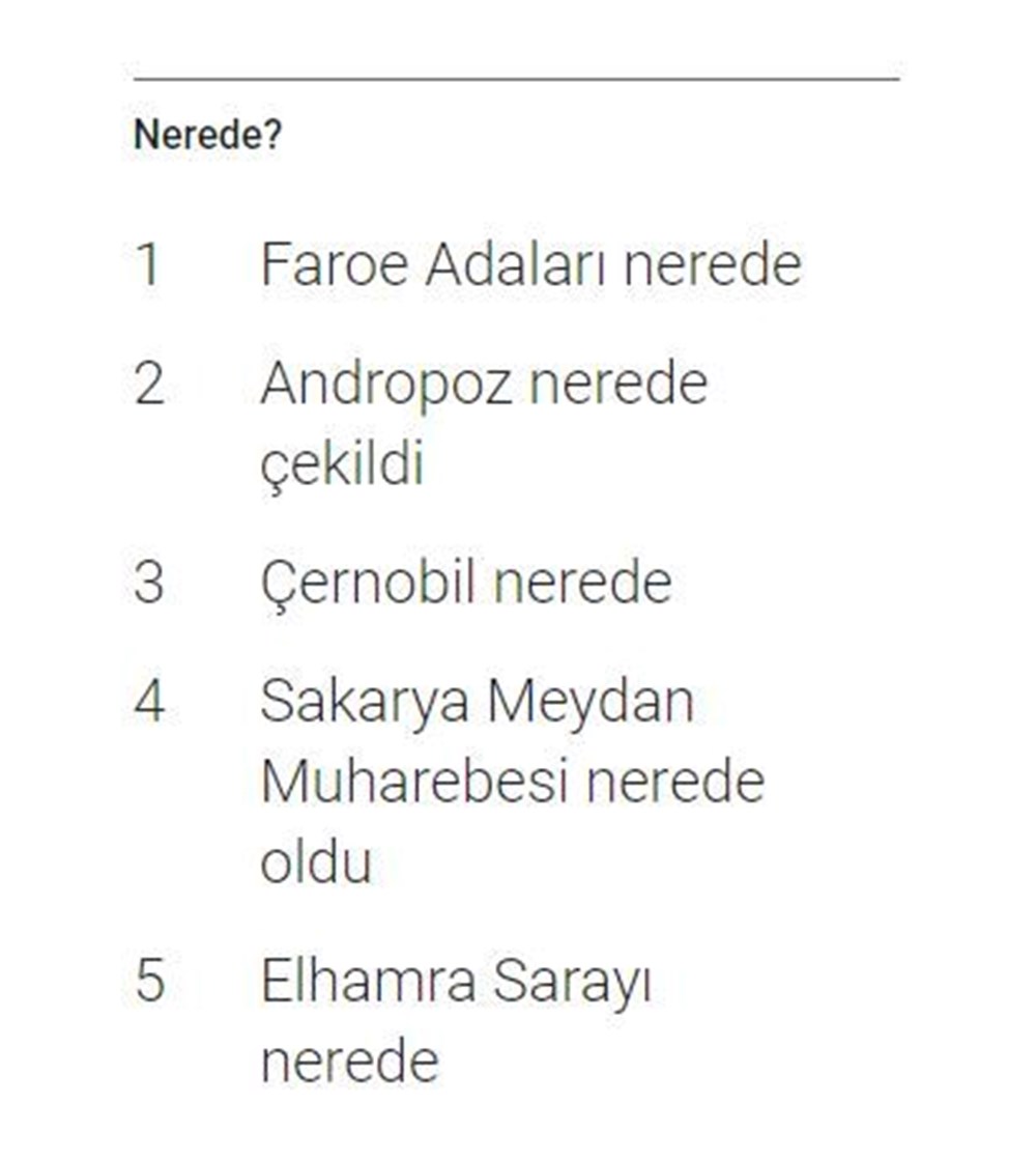 2022'de Google'da en çok arananlar: Türkiye ve dünyada trendler - 13