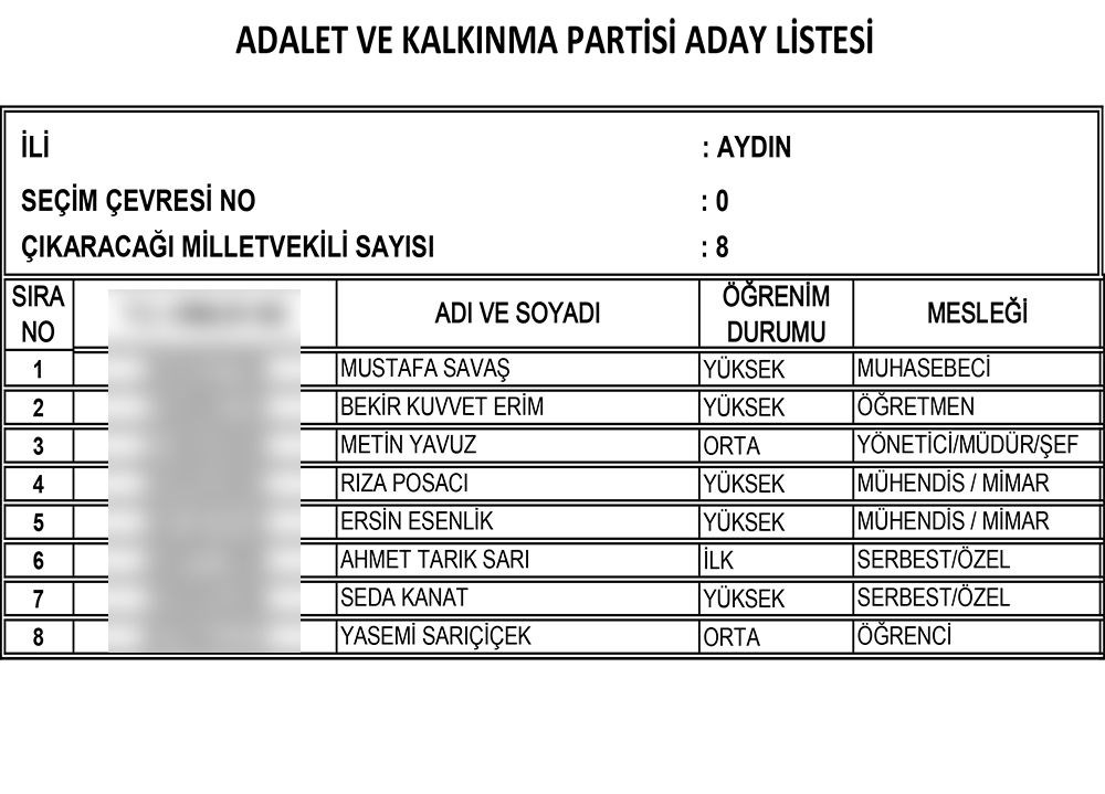 AK Parti'nin 24 Haziran seçimi milletvekili adayları | İl İl İsim isim tam liste (Cumhur İttifakı) - 13