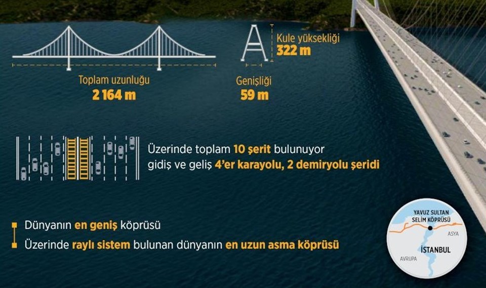 Yavuz Sultan Selim Köprüsü açıldı (3. köprü 31 Ağustos'a kadar ücretsiz) - 5