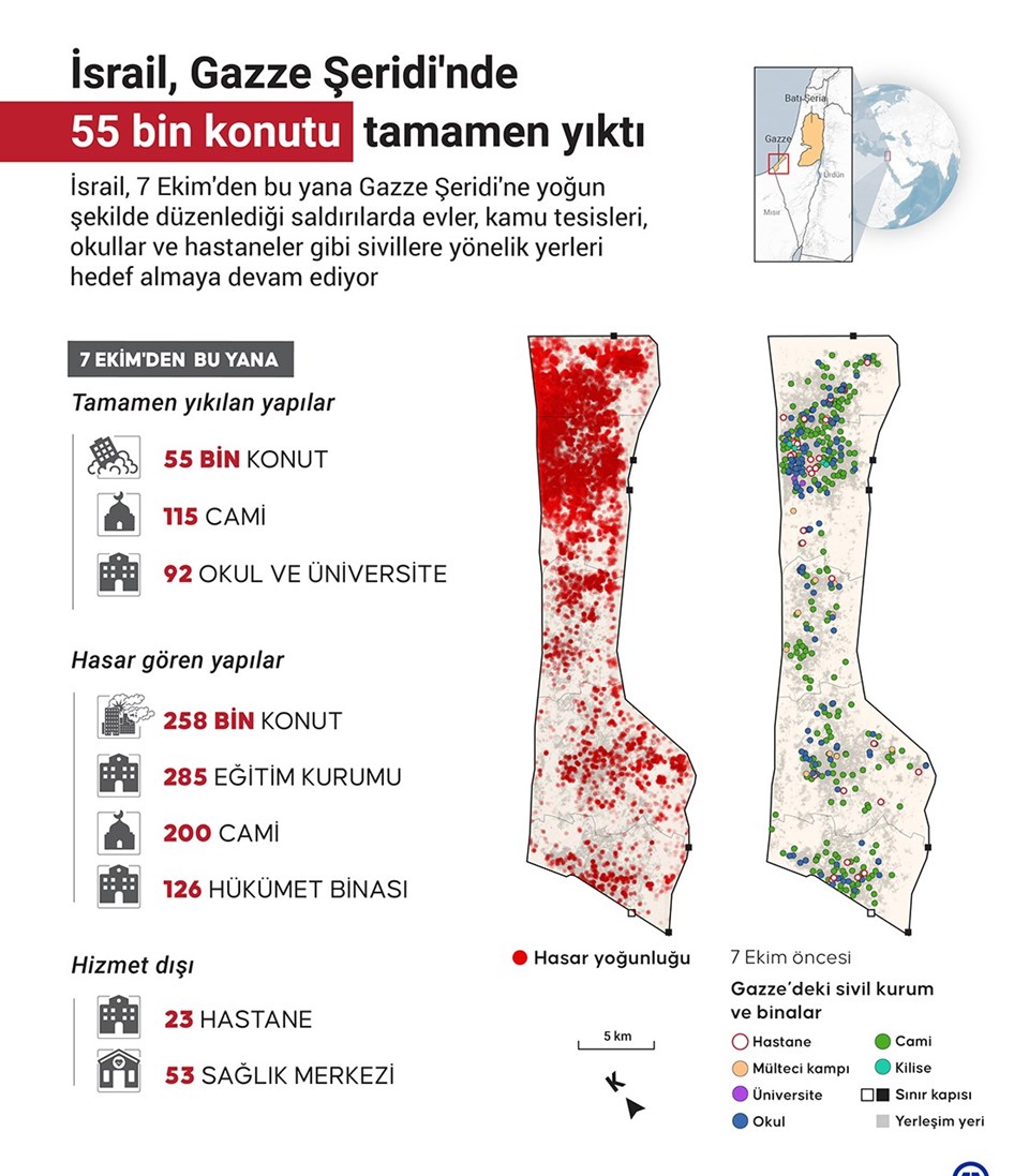 İsrail saldırılarında ölen Filistinli sayısı 20 bin 674'e yükseldi - 1