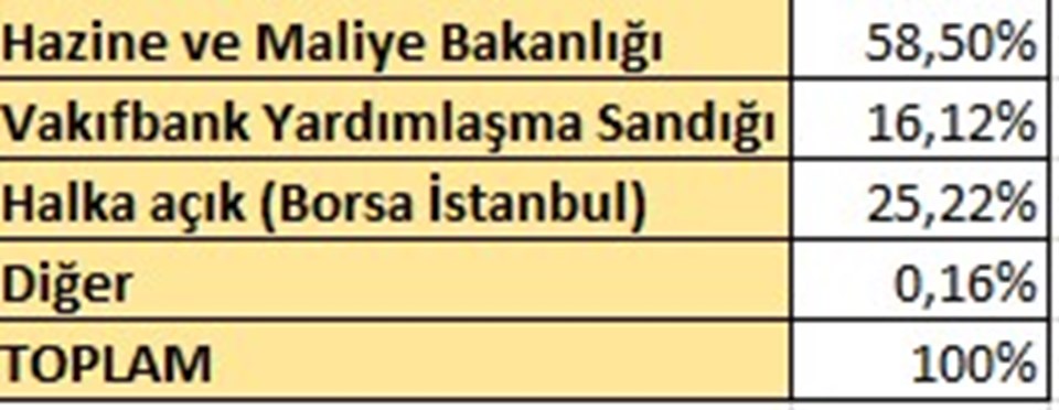 Türkiye Vakıflar Bankası'ndan Hazine'ye hisse devrine ilişkin açıklama - 2