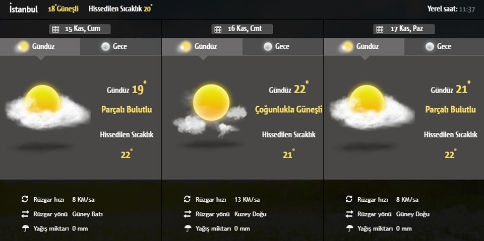 Hava Durumu: Meteoroloji'den son dakika uyarısı! Bugün İstanbul'da hava nasıl olacak? (15 Kasım 2019) - 1