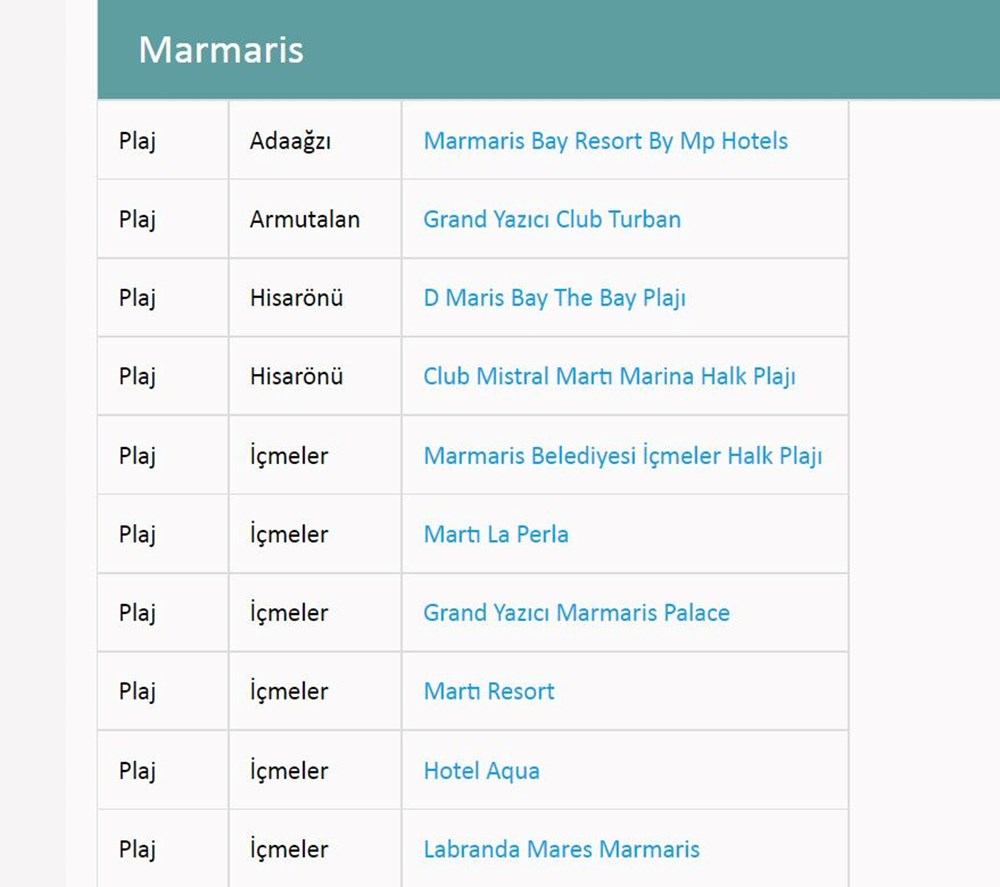 Türkiye'nin mavi bayraklı plajları: 2022 yılı güncel listesi (En iyi sahiller ve plajlar) - 54
