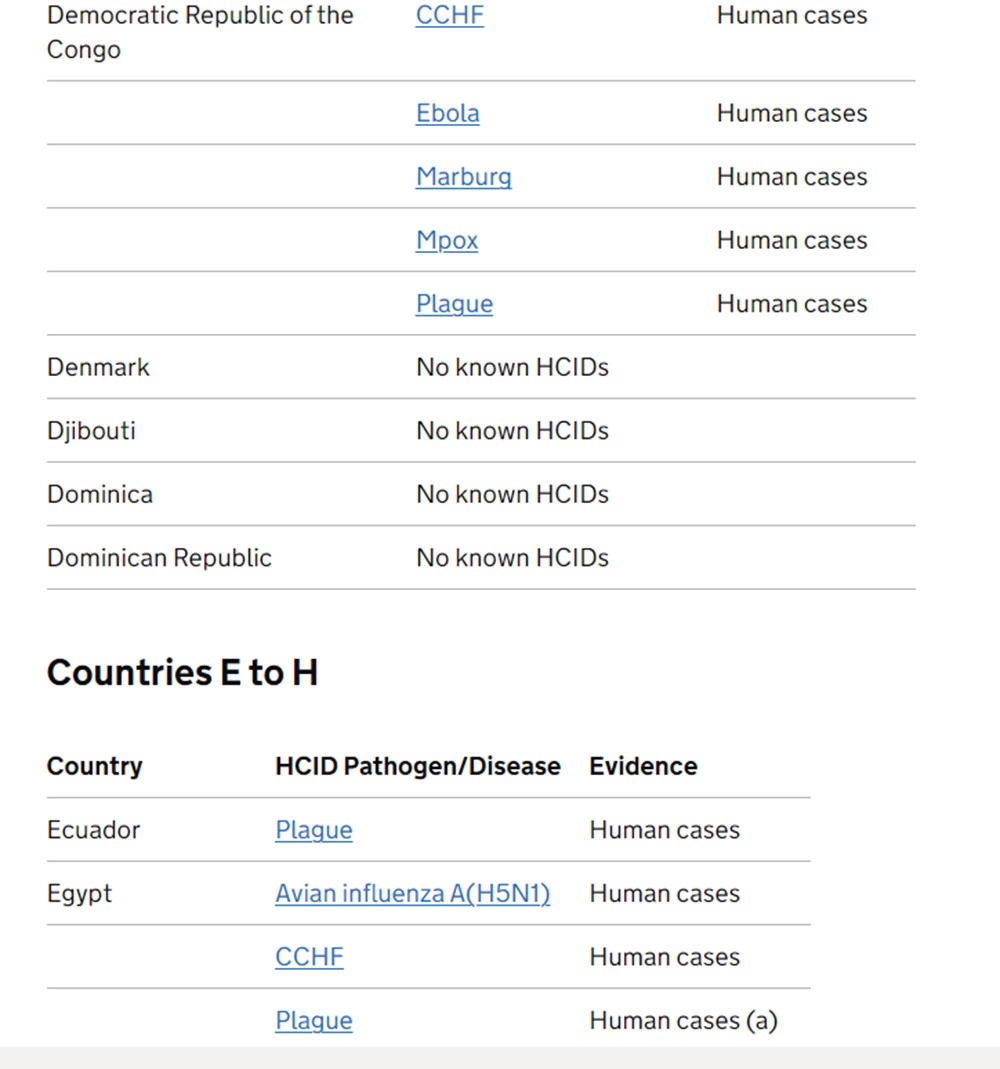 Yeni pandemi hangi ülkelerde ortaya çıkacak? Türkiye de listede - 22