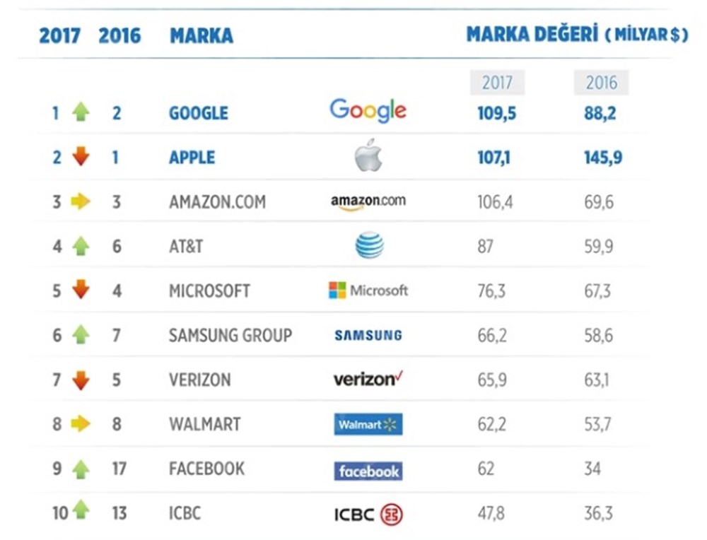 En Iyi Bisiklet Markalari Eniyigo