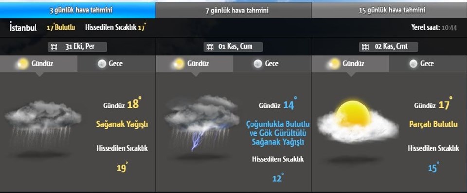 Hava durumu: Meteoroloji'den serin ve yağışlı hava uyarısı - 1