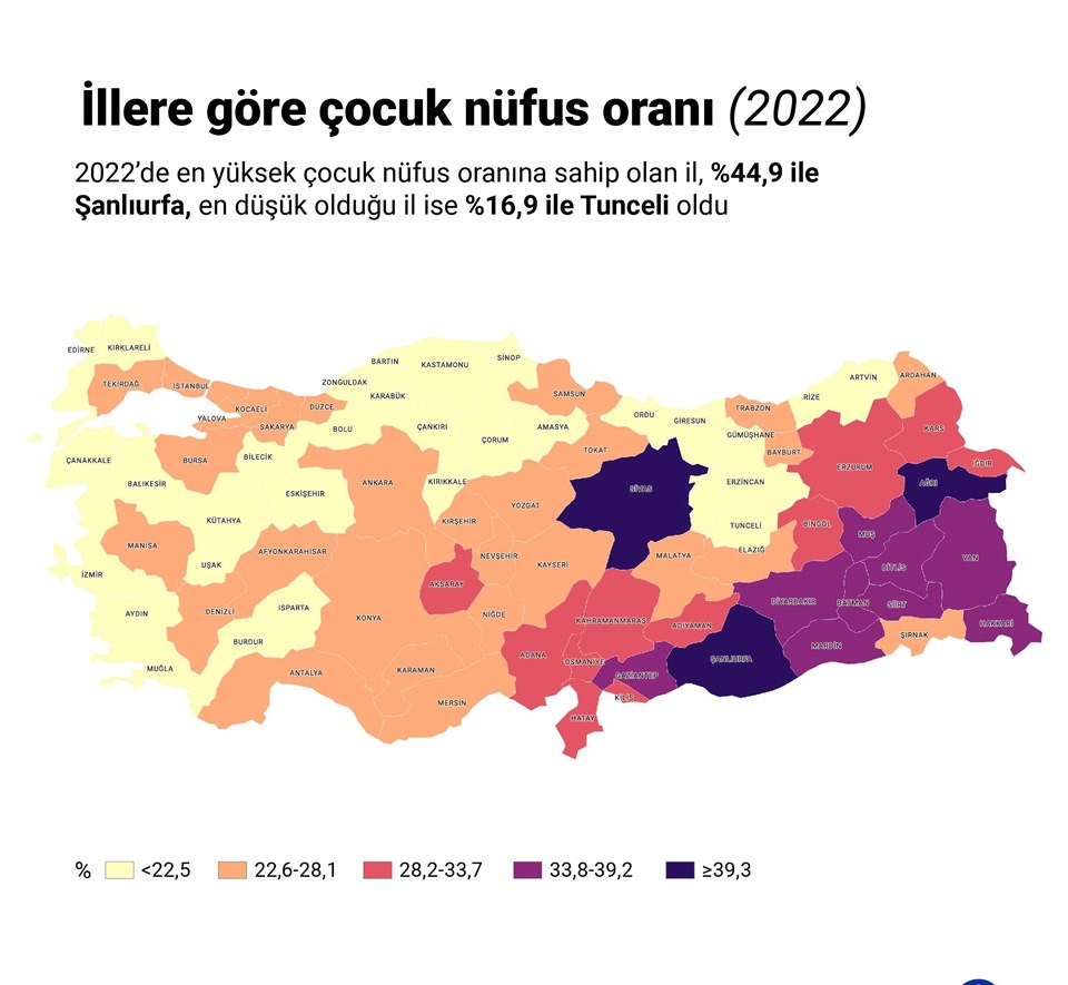 Türkiye nüfusunun yüzde 26,5'i çocuk - 1