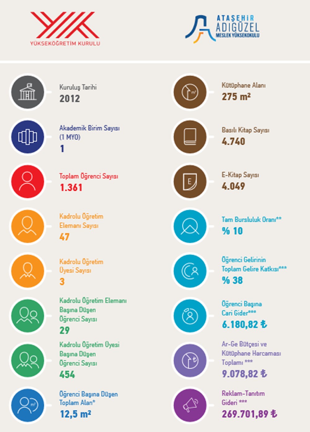 Bir Bakista Tum Vakif Universiteleri Yok Vakif Yuksekogretim Kurumlari 2019 Raporu Ntv