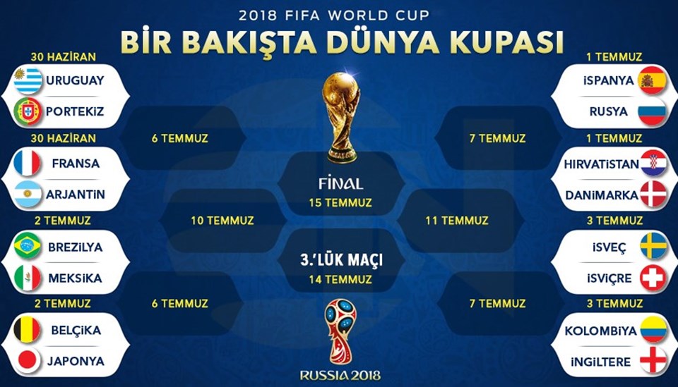 Dünya Kupası'nda finale giden yol (Dünya Kupası ağacı, maç programı) - 1