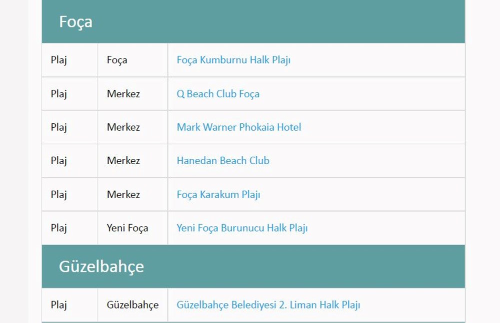 Türkiye'nin mavi bayraklı plajları: 2022 yılı güncel listesi (En iyi sahiller ve plajlar) - 62