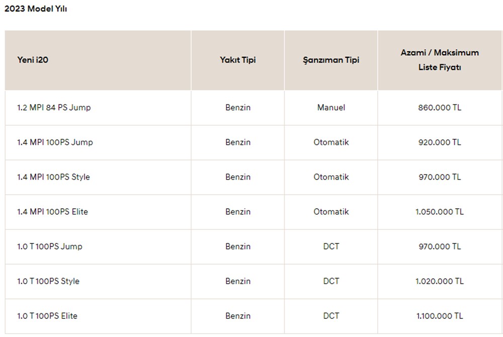 Türkiye'de 2023 yılında satılan en ucuz sıfır otomobiller - 133