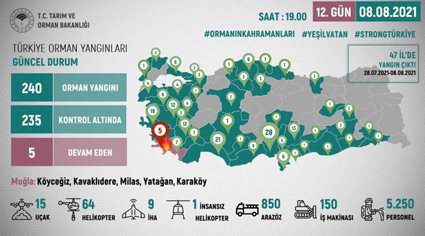 MUĞLA'DA ALEVLERLE MÜCADELE 10 jf KEQVYME6S8qaRDX6GTQ