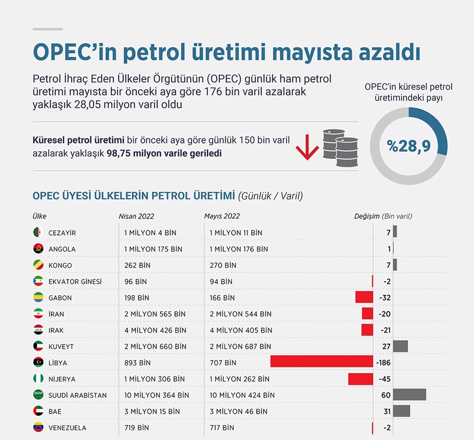 ABD'li petrol üreticilerinden Biden'a çağrı: Yaklaşımı değiştirin - 1