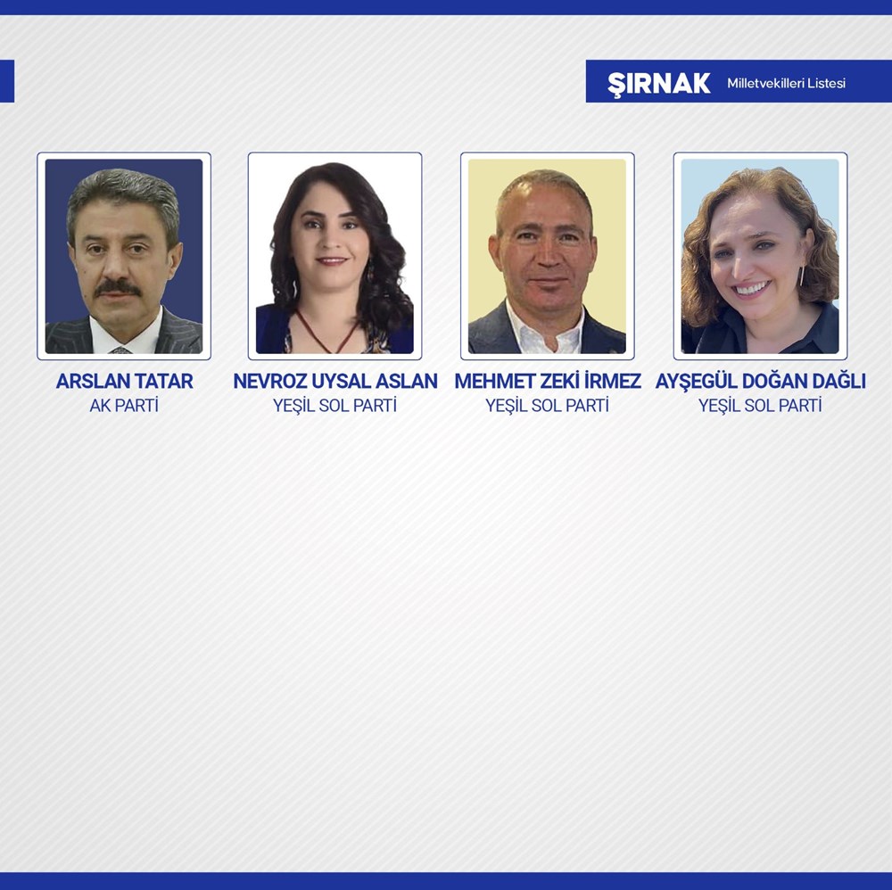 Yeni dönemde TBMM'de yer alacak milletvekilleri belli oldu - 78