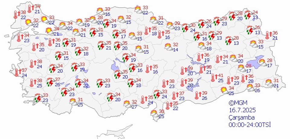 Yeni haftada aşırı sıcak uyarısı - 1